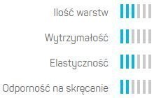 Wąż Ogrodowy 3 Warstwowy BASIC 1/2" 30mb Cellfast