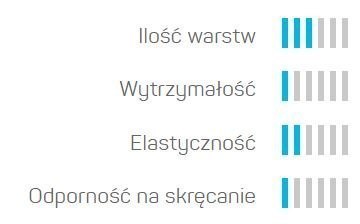 Wąż Ogrodowy 3 Warstwowy ECONOMIC 1" 30mb Cellfast